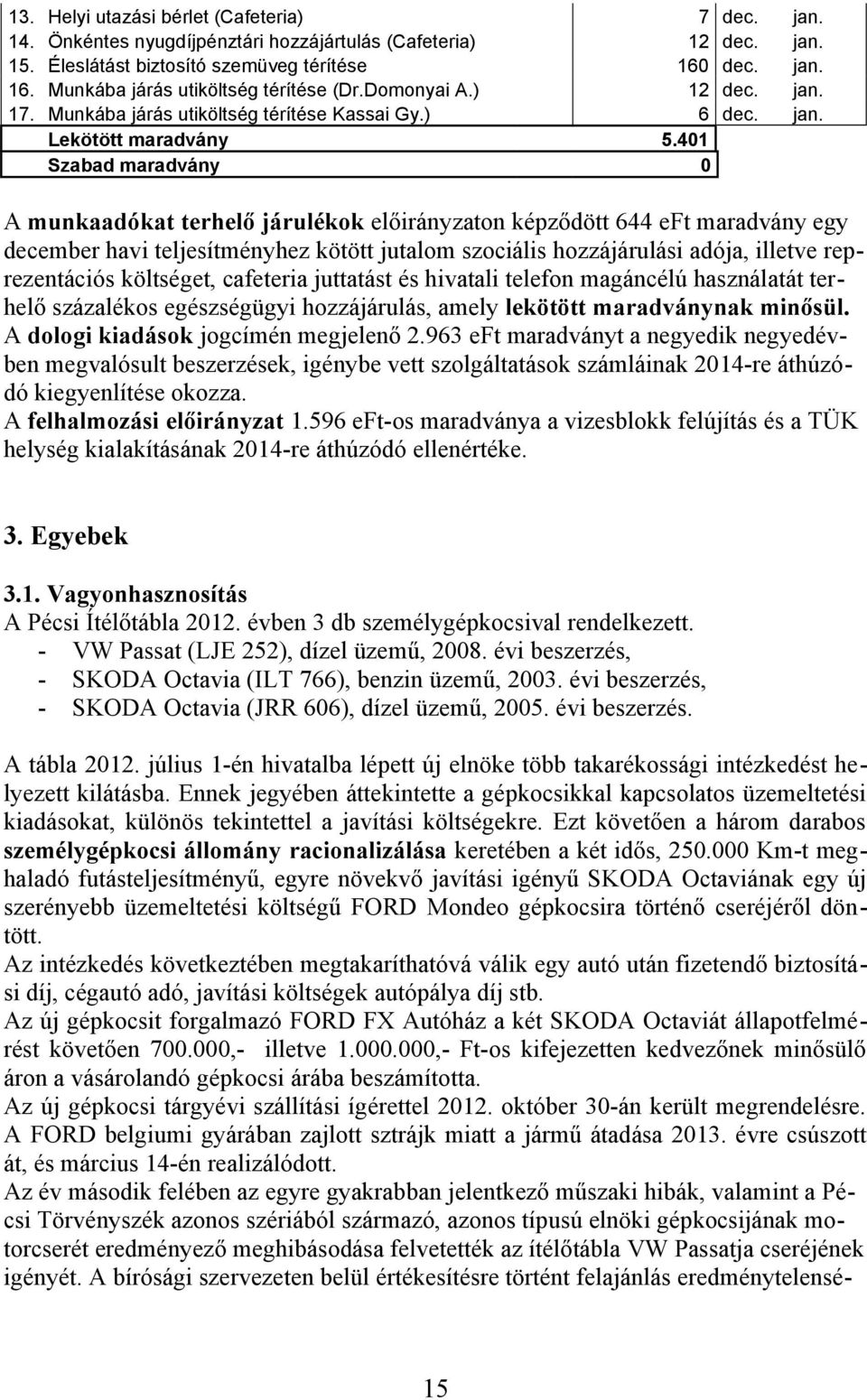 401 Szabad maradvány 0 A munkaadókat terhelő járulékok előirányzaton képződött 644 eft maradvány egy december havi teljesítményhez kötött jutalom szociális hozzájárulási adója, illetve reprezentációs