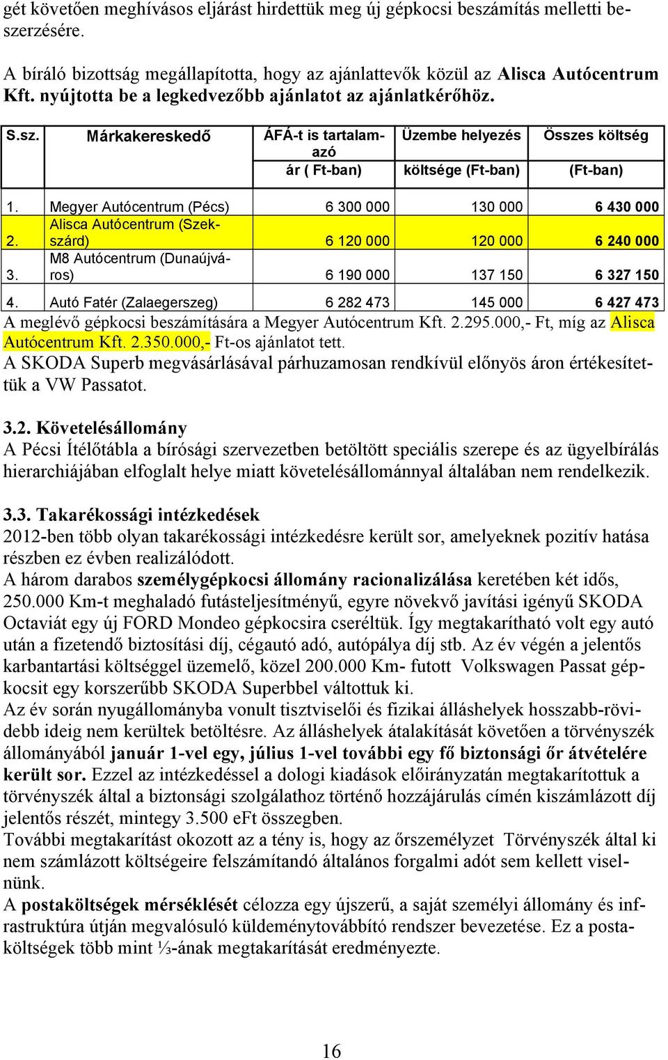 Megyer Autócentrum (Pécs) 6 300 000 130 000 6 430 000 2. Alisca Autócentrum (Szekszárd) 6 120 000 120 000 6 240 000 3. M8 Autócentrum (Dunaújváros) 6 190 000 137 150 6 327 150 4.