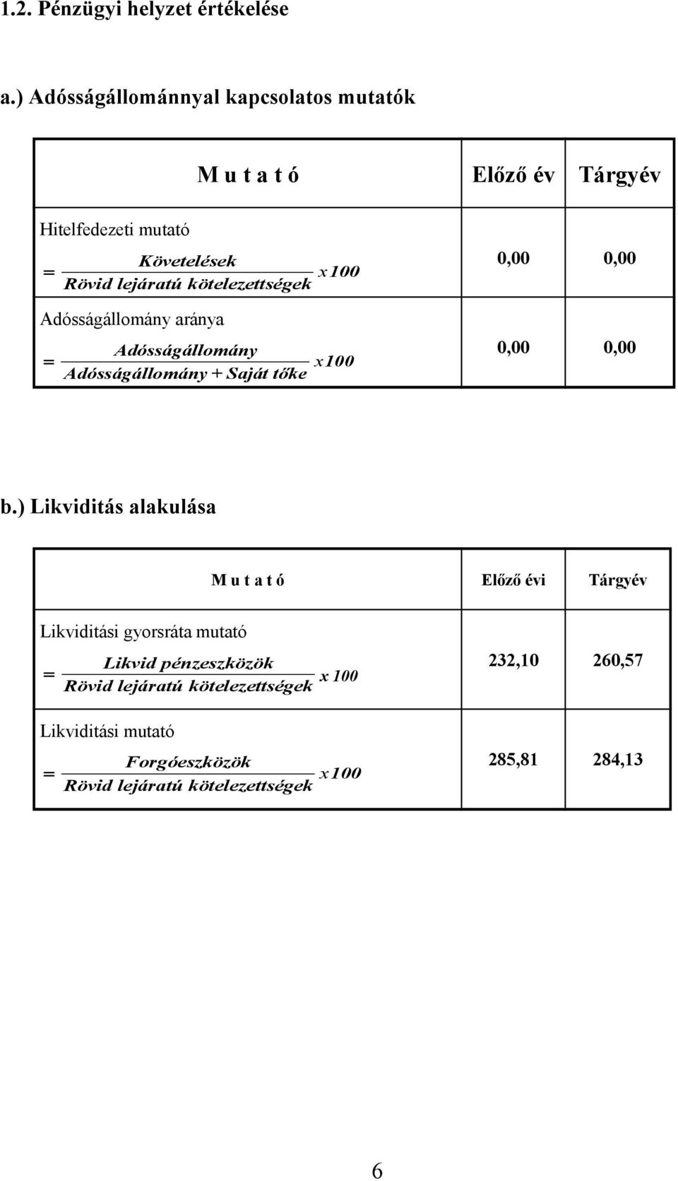 kötelezettségek x100 0,00 0,00 Adósságállomány aránya Adósságállomány Adósságállomány + Saját tőke x100 0,00 0,00 b.