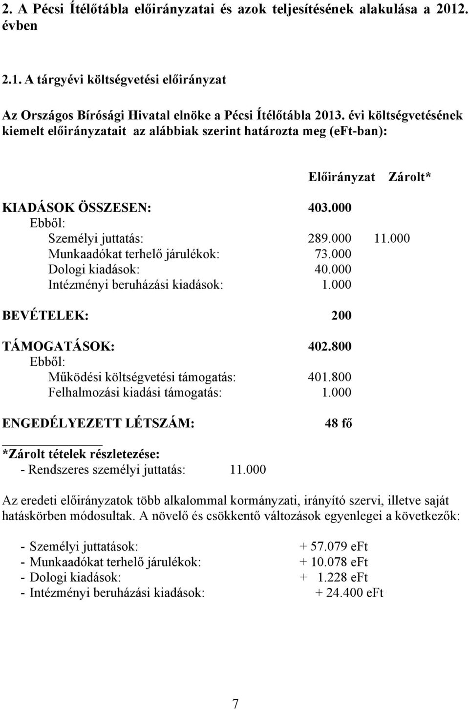 000 Munkaadókat terhelő járulékok: 73.000 Dologi kiadások: 40.000 Intézményi beruházási kiadások: 1.000 BEVÉTELEK: 200 TÁMOGATÁSOK: 402.800 Ebből: Működési költségvetési támogatás: 401.