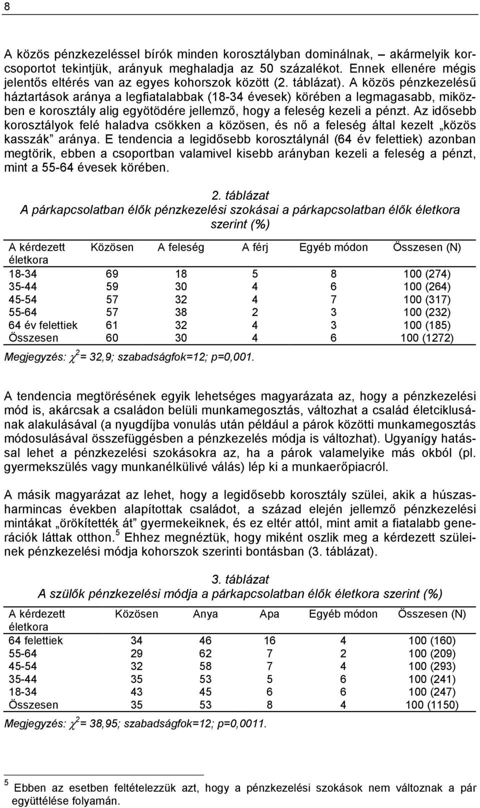 A közös pénzkezelésű háztartások aránya a legfiatalabbak (18-34 évesek) körében a legmagasabb, miközben e korosztály alig egyötödére jellemző, hogy a feleség kezeli a pénzt.