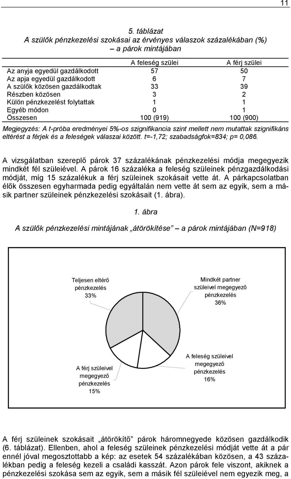 mellett nem mutattak szignifikáns eltérést a férjek és a feleségek válaszai között. t=-1,72; szabadságfok=834; p= 0,086.