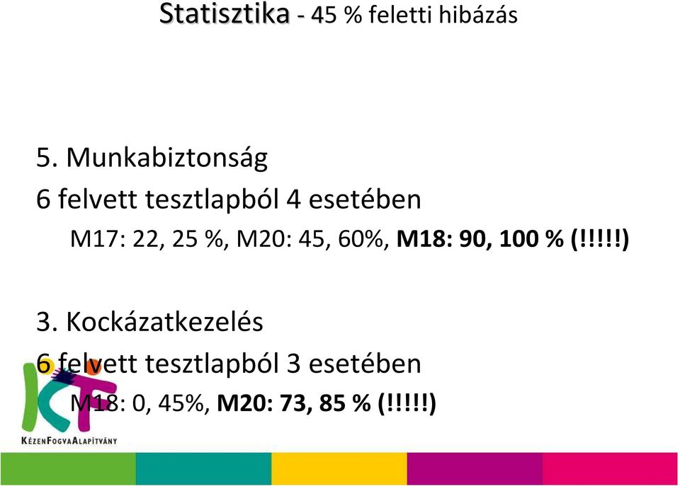 22, 25 %, M20: 45, 60%, M18: 90, 100 % (!!!!!) 3.