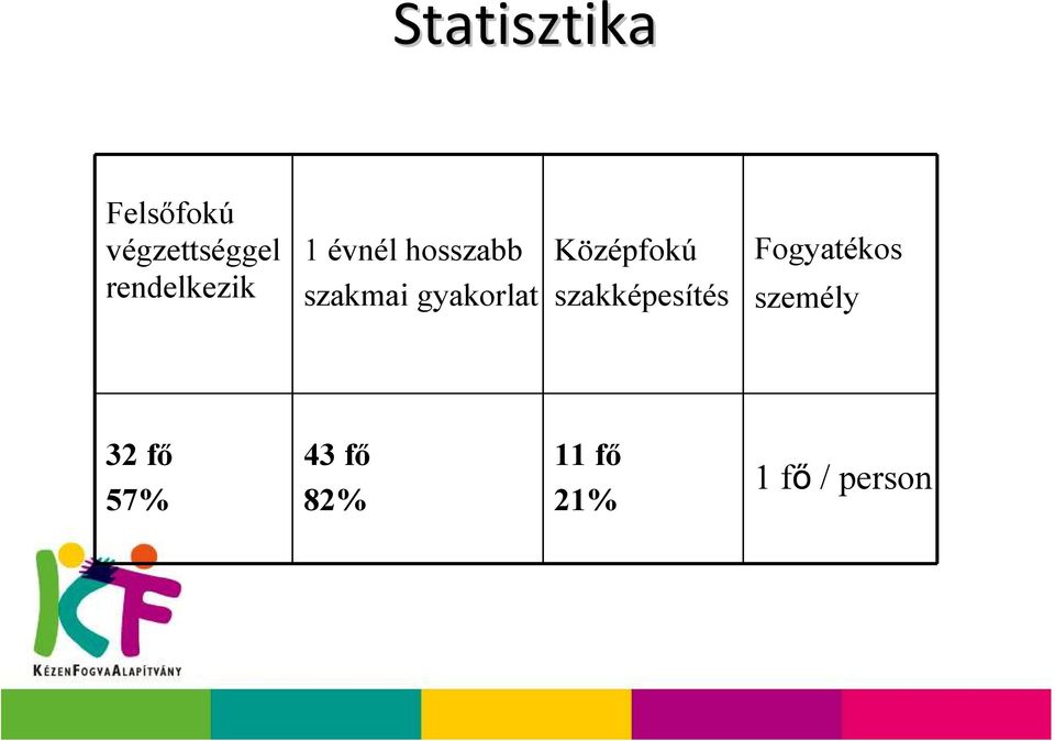 gyakorlat Középfokú szakképesítés