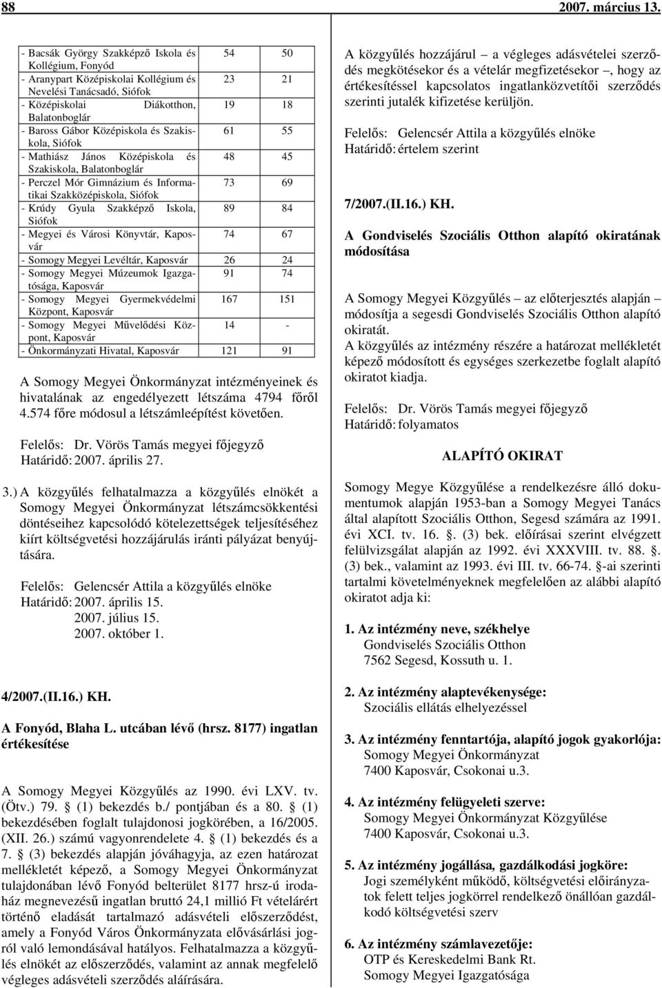 Középiskola és Szakiskola, 61 55 Siófok - Mathiász János Középiskola és 48 45 Szakiskola, Balatonboglár - Perczel Mór Gimnázium és Informatikai 73 69 Szakközépiskola, Siófok - Krúdy Gyula Szakképző