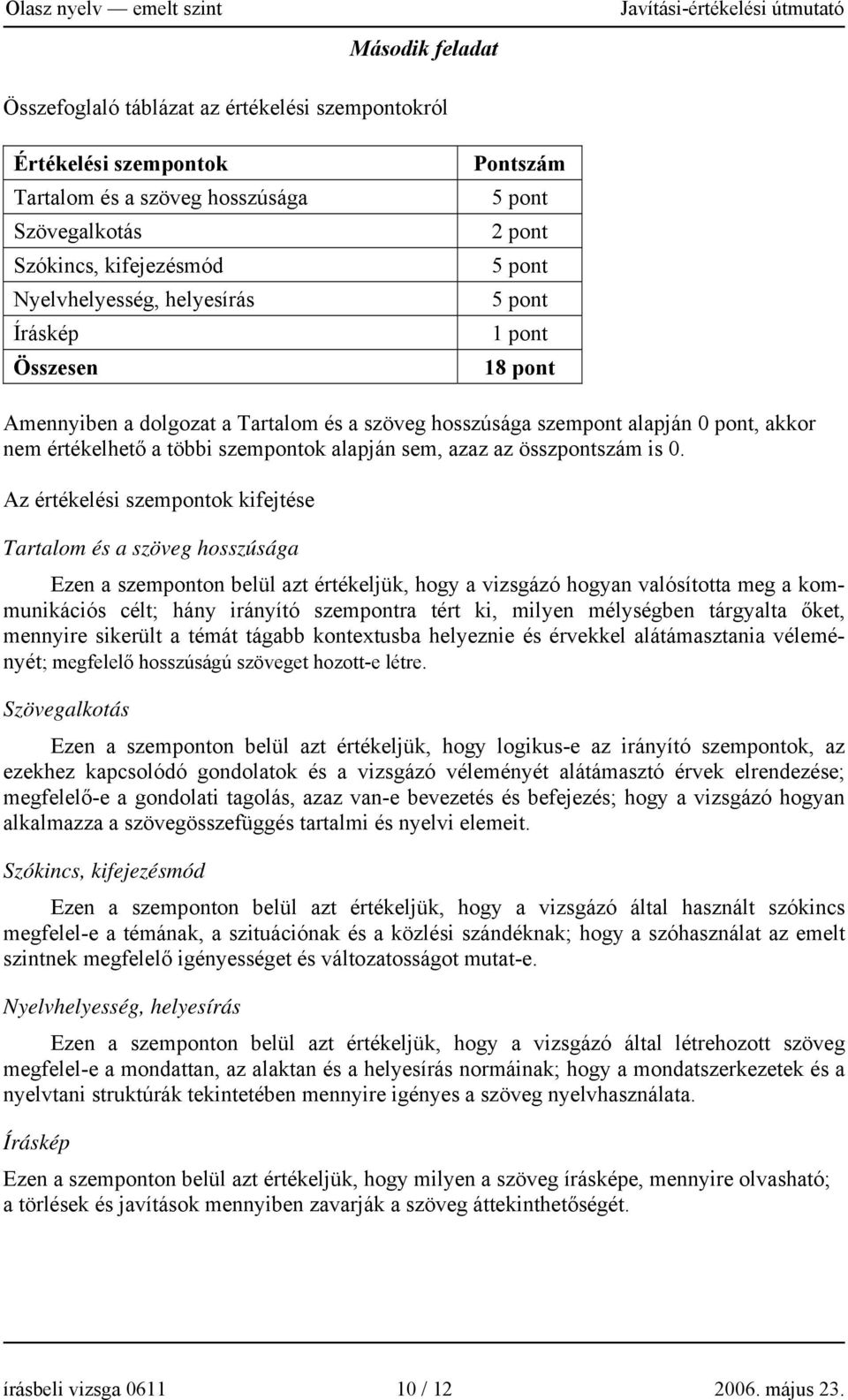 azaz az összpontszám is 0.