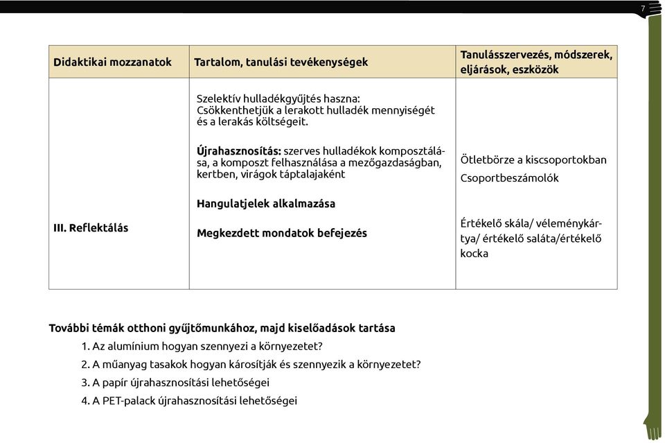 Reflektálás Újrahasznosítás: szerves hulladékok komposztálása, a komposzt felhasználása a mezőgazdaságban, kertben, virágok táptalajaként Hangulatjelek alkalmazása Megkezdett mondatok befejezés