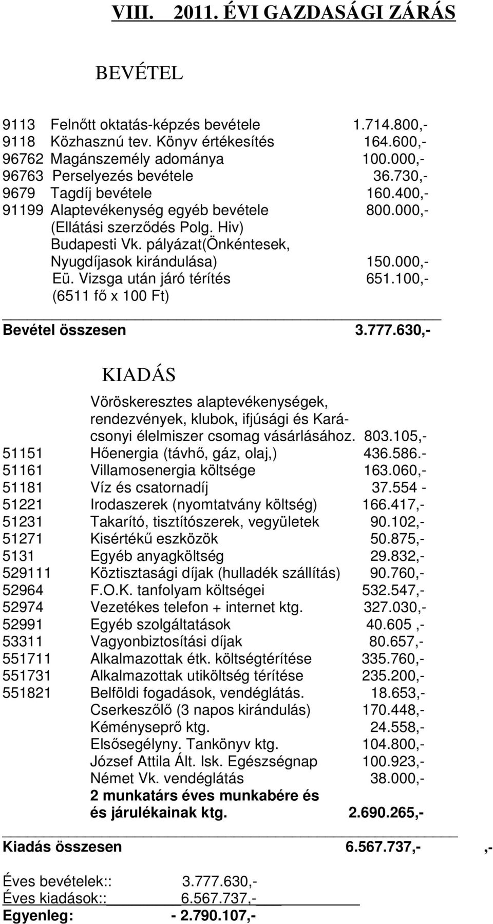 pályázat(önkéntesek, Nyugdíjasok kirándulása) 150.000,- Eü. Vizsga után járó térítés 651.100,- (6511 fő x 100 Ft) Bevétel összesen 3.777.