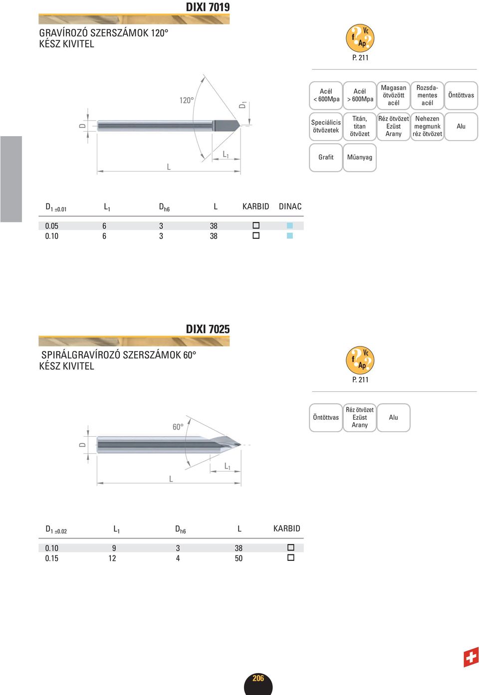 Műayag D 1 ±0.01 L 1 D h6 L KARBID DIAC 0.05 6 3 38 0.