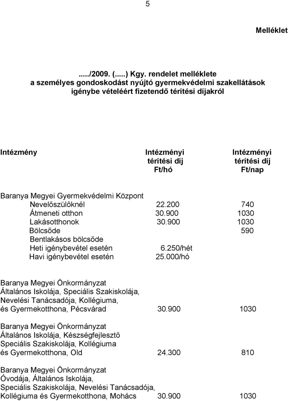 Baranya Megyei Gyermekvédelmi Központ Nevelőszülőknél 22.200 740 Átmeneti otthon 30.900 1030 Lakásotthonok 30.900 1030 Bölcsőde 590 Bentlakásos bölcsőde Heti igénybevétel esetén 6.