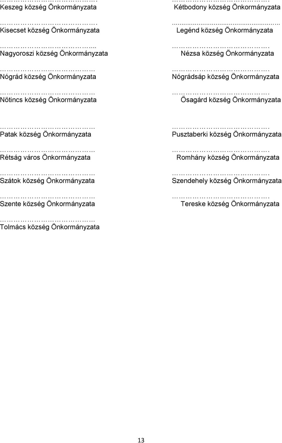 Önkormányzata Ősagárd község Önkormányzata Patak község Önkormányzata Rétság város Önkormányzata Szátok község Önkormányzata Szente község