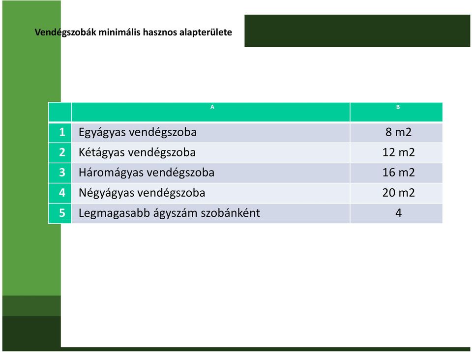 12 m2 3 Háromágyas vendégszoba 16 m2 4 Négyágyas