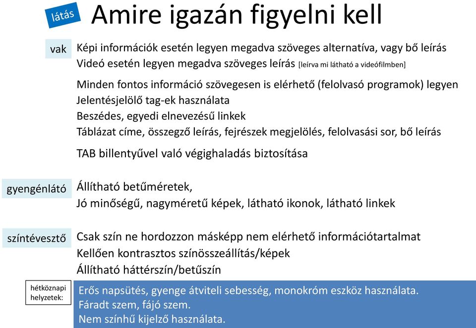 összegző leírás, fejrészek megjelölés, felolvasási sor, bő leírás TAB billentyűvel való végighaladás biztosítása Állítható betűméretek, Jó minőségű, nagyméretű képek, látható ikonok, látható linkek