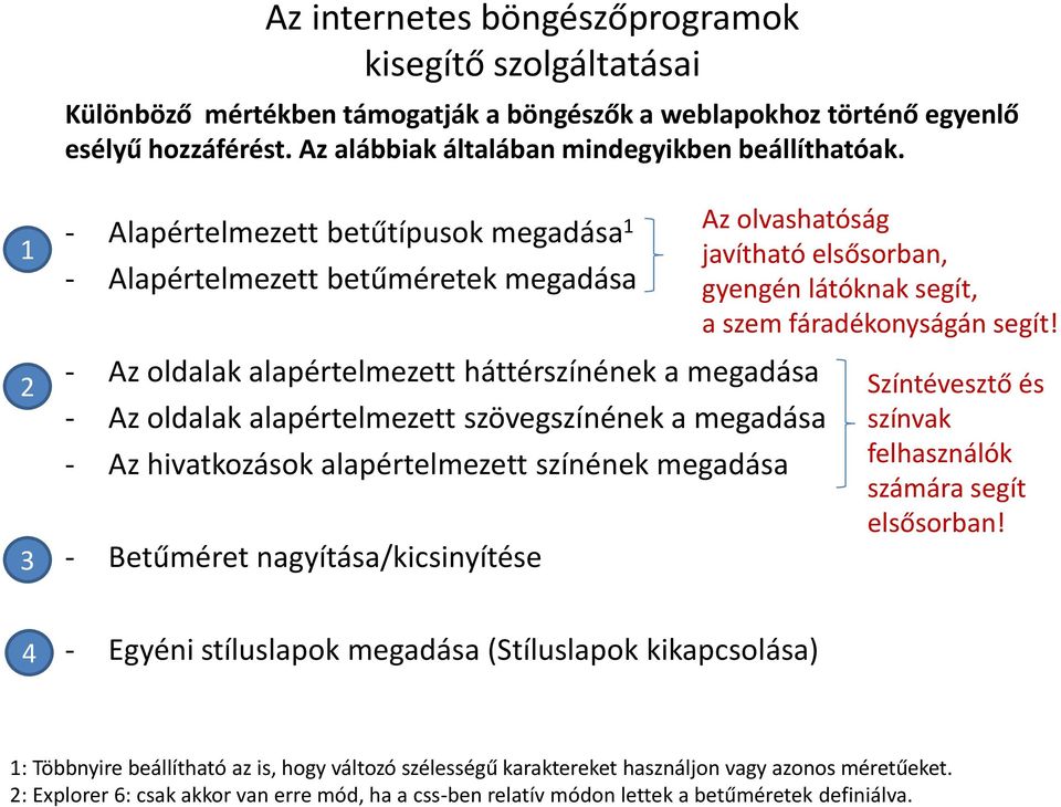 Az hivatkozások alapértelmezett színének megadása - Betűméret nagyítása/kicsinyítése Az olvashatóság javítható elsősorban, gyengén látóknak segít, a szem fáradékonyságán segít!