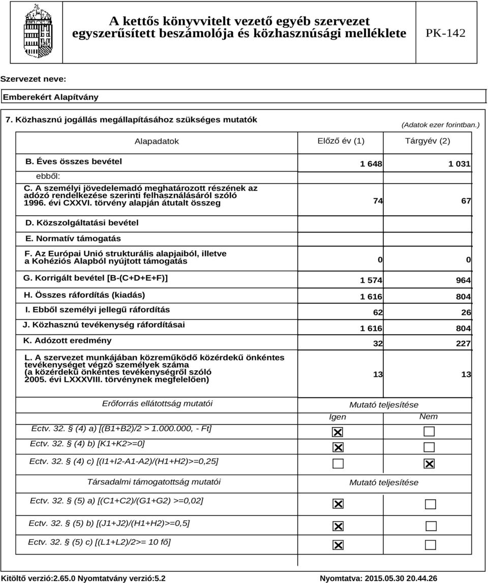 Normatív támogatás F. Az Európai Unió strukturális alapjaiból, illetve a Kohéziós Alapból nyújtott támogatás G. Korrigált bevétel [B-(C+D+E+F)] H. Összes ráfordítás (kiadás) I.