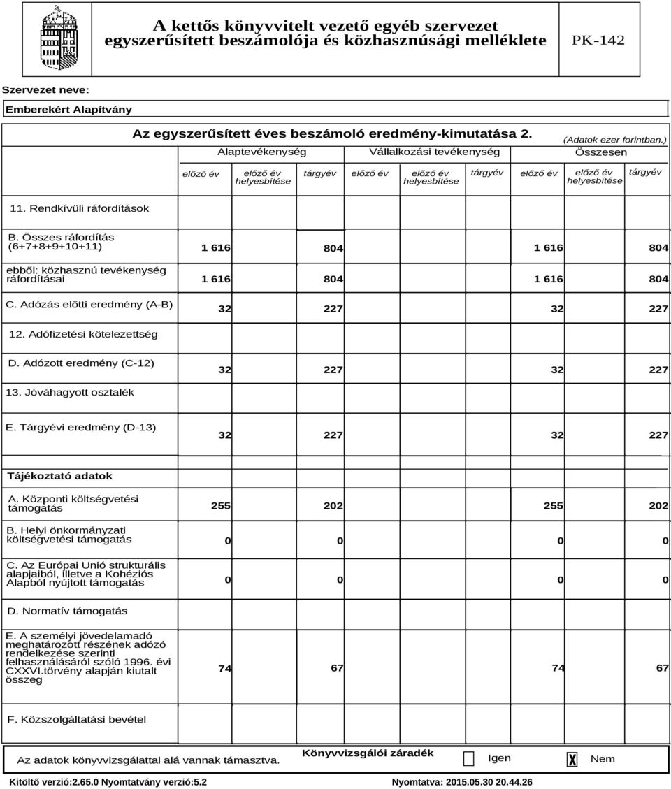 Összes ráfordítás (6+7+8+9+10+11) ebből: közhasznú tevékenység ráfordításai C. Adózás előtti eredmény (A-B) 1 616 1 616 804 804 1 616 804 1 616 804 32 227 32 227 12. Adófizetési kötelezettség D.