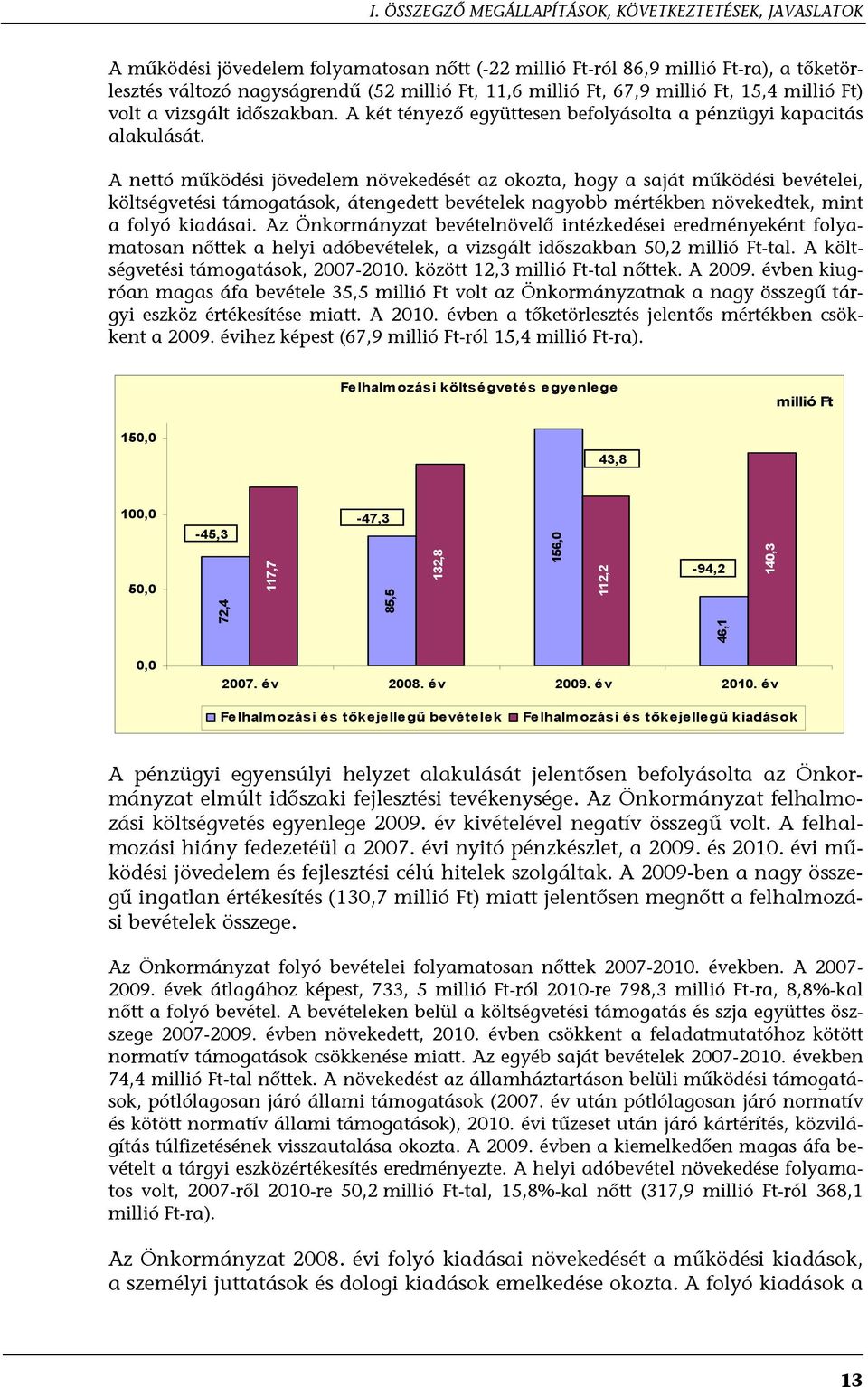 A nettó működési jövedelem növekedését az okozta, hogy a saját működési bevételei, költségvetési támogatások, átengedett bevételek nagyobb mértékben növekedtek, mint a folyó kiadásai.