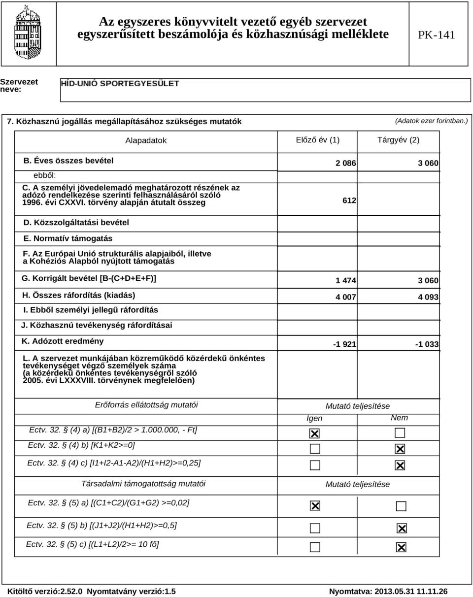 Normatív támogatás F. Az Európai Unió strukturális alapjaiból, illetve a Kohéziós Alapból nyújtott támogatás G. Korrigált bevétel [B-(C+D+E+F)] H. Összes ráfordítás (kiadás) I.