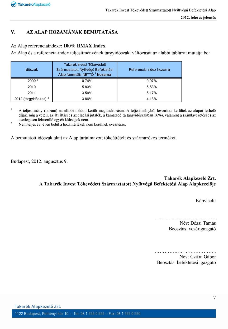 hozama Referencia Index hozama 2009 2 0.74% 0.97% 2010 5.83% 5.53% 2011 3.59% 5.17% 2012 (tárgyidőszak) 2 3.86% 4.