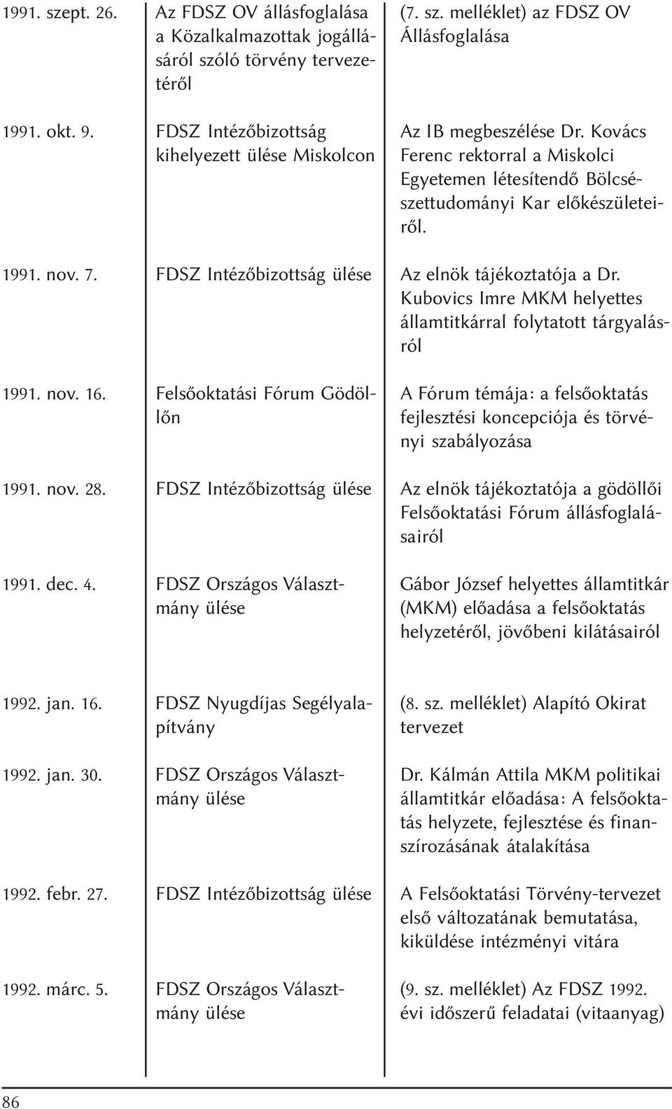 melléklet) az FDSZ OV Állásfoglalása Az IB megbeszélése Dr. Kovács Ferenc rektorral a Miskolci Egyetemen létesítendõ Bölcsészettudományi Kar elõkészületeirõl. Az elnök tájékoztatója a Dr.