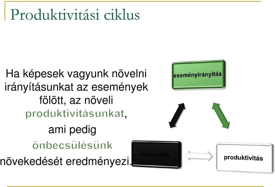 az események fölött, az növeli,