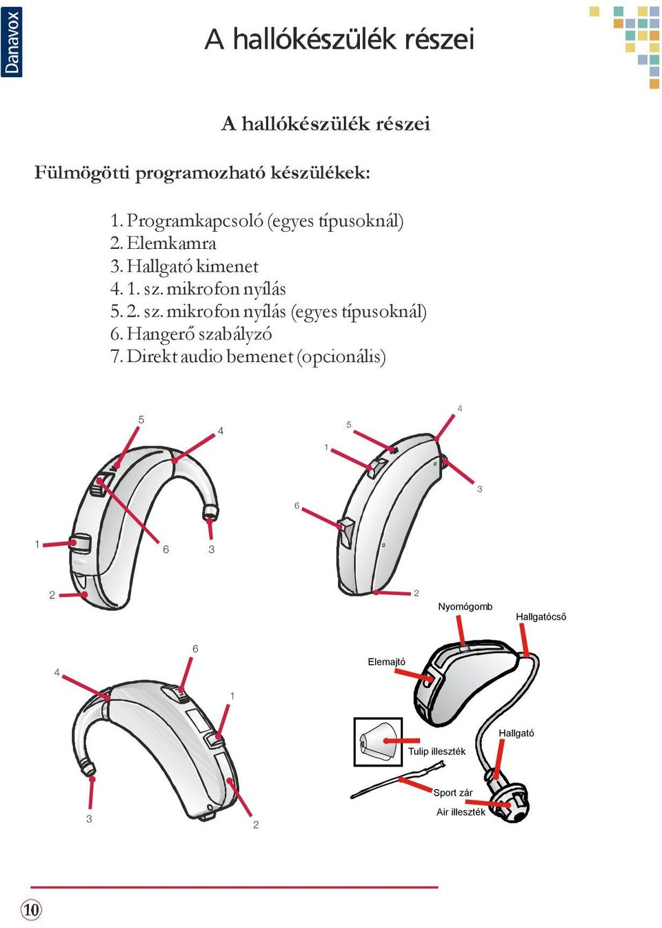 mikrofon nyílás 5. 2. sz. mikrofon nyílás (egyes típusoknál) 6. Hangerő szabályzó 7.