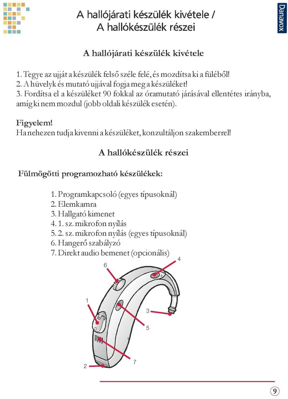 Ha nehezen tudja kivenni a készüléket, konzultáljon szakemberrel! A hallókészülék részei Fülmögötti programozható készülékek: 1.