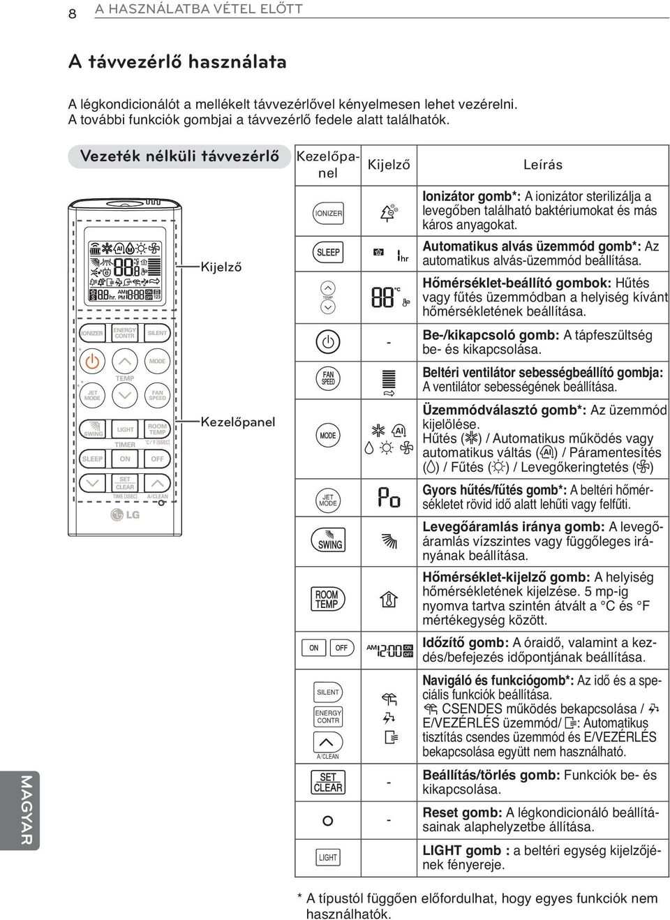 baktériumokat és más káros anyagokat. Automatikus alvás üzemmód gomb*: Az automatikus alvás-üzemmód beállítása.