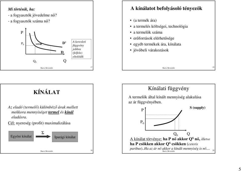 elérhetısége egyéb termékek ára, kínálata jövıbeli várakozások 17 19 KÍNÁLAT Az eladó (termelı) különbözı árak mellett mekkora mennyiséget termel és kínál eladásra.