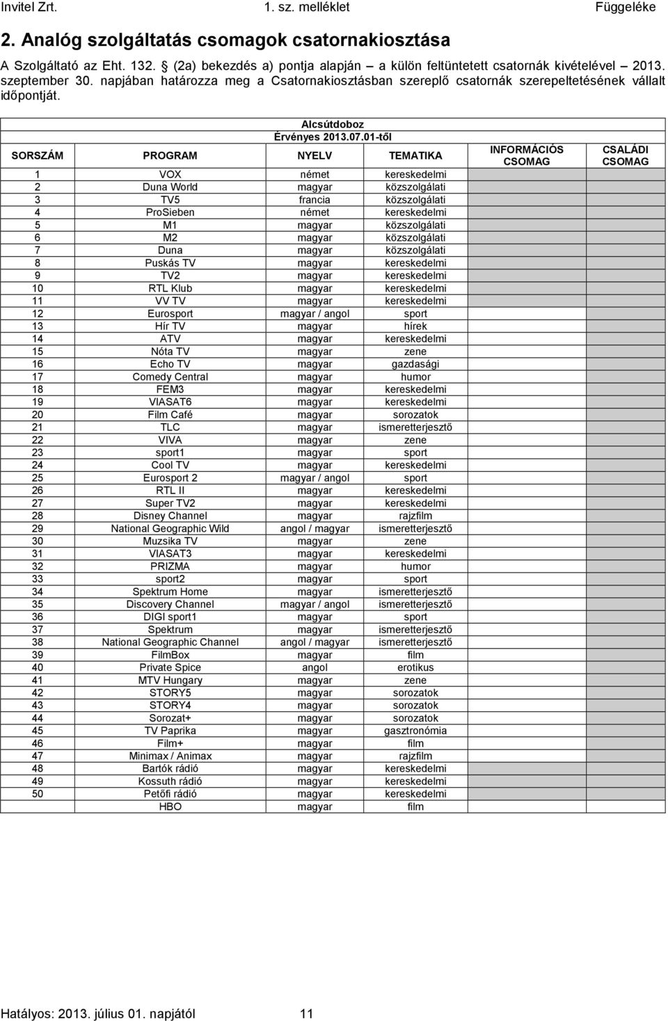 Alcsútdoboz INFORMÁCIÓS 1 VOX német kereskedelmi 1 1 2 Duna World magyar közszolgálati 1 1 3 TV5 francia közszolgálati 1 1 4 ProSieben német kereskedelmi 1 1 5 M1 magyar közszolgálati 1 1 6 M2 magyar