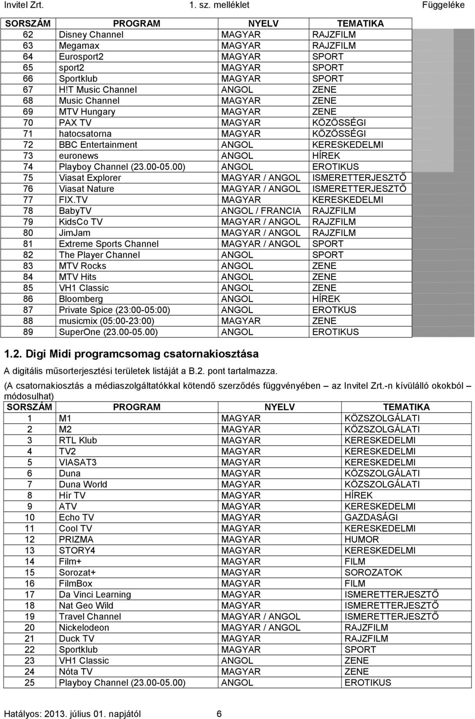 ANGOL HÍREK 74 Playboy Channel (23.00-05.00) ANGOL EROTIKUS 75 Viasat Explorer MAGYAR / ANGOL ISMERETTERJESZTŐ 76 Viasat Nature MAGYAR / ANGOL ISMERETTERJESZTŐ 77 FIX.