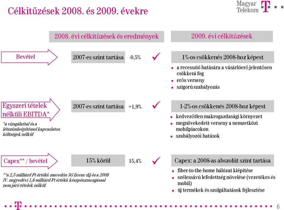 EBITDA* *a vizsgálattal és a létszámleépítéssel kapcsolatos költségek nélkül 27-es szint tartása +1,9% 1-2%-os csökkenés 28-hoz képest kedvezőtlen makrogazdasági környezet megnövekedett verseny a