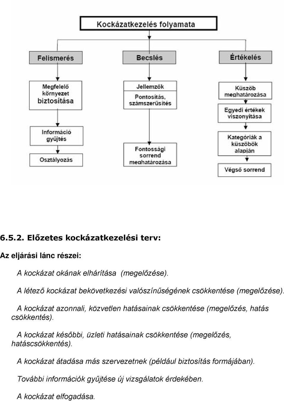 A kockázat azonnali, közvetlen hatásainak csökkentése (megelőzés, hatás csökkentés).