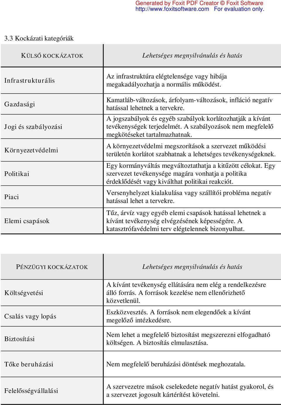 A jogszabályok és egyéb szabályok korlátozhatják a kívánt tevékenységek terjedelmét. A szabályozások nem megfelelő megkötéseket tartalmazhatnak.