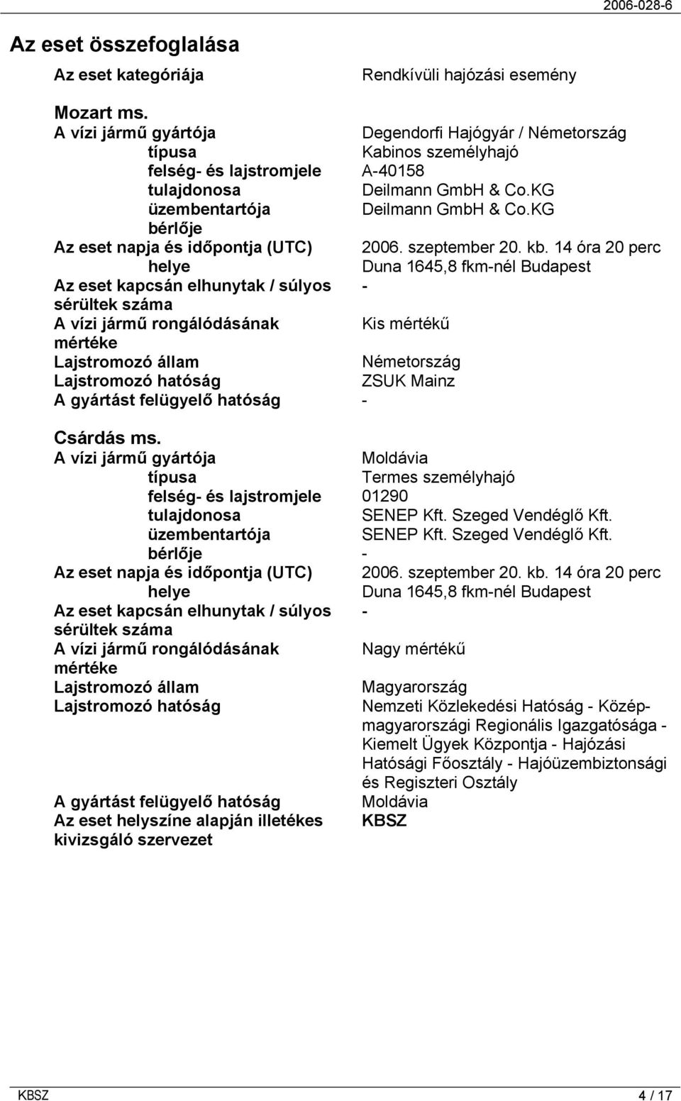 KG bérlője Az eset napja és időpontja (UTC) 2006. szeptember 20. kb.