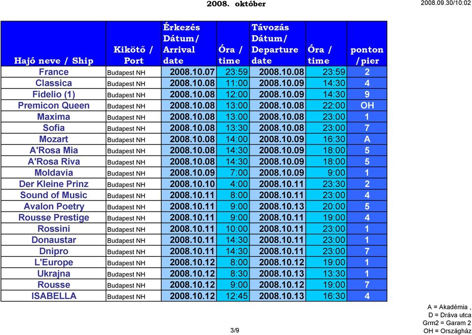 10.08 14:30 2008.10.09 18:00 5 A'Rosa Riva Budapest NH 2008.10.08 14:30 2008.10.09 18:00 5 Moldavia Budapest NH 2008.10.09 7:00 2008.10.09 9:00 1 Der Kleine Prinz Budapest NH 2008.10.10 4:00 2008.10.11 23:30 2 Sound of Music Budapest NH 2008.