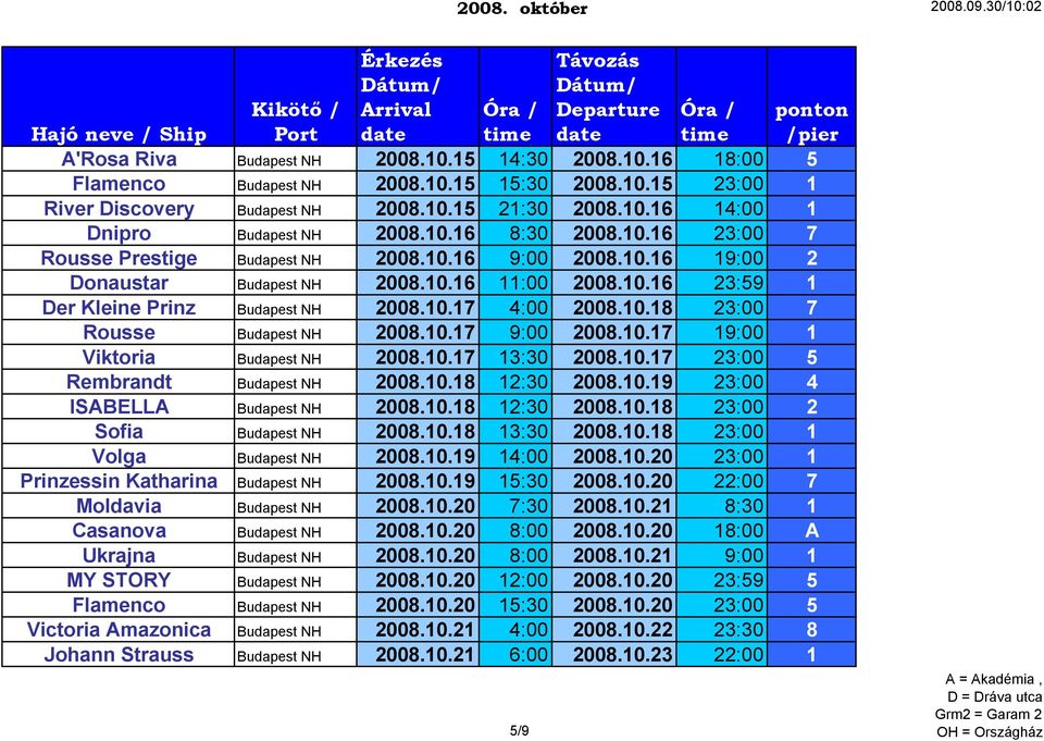 10.18 23:00 7 Rousse Budapest NH 2008.10.17 9:00 2008.10.17 19:00 1 Viktoria Budapest NH 2008.10.17 13:30 2008.10.17 23:00 5 Rembrandt Budapest NH 2008.10.18 12:30 2008.10.19 23:00 4 ISABELLA Budapest NH 2008.