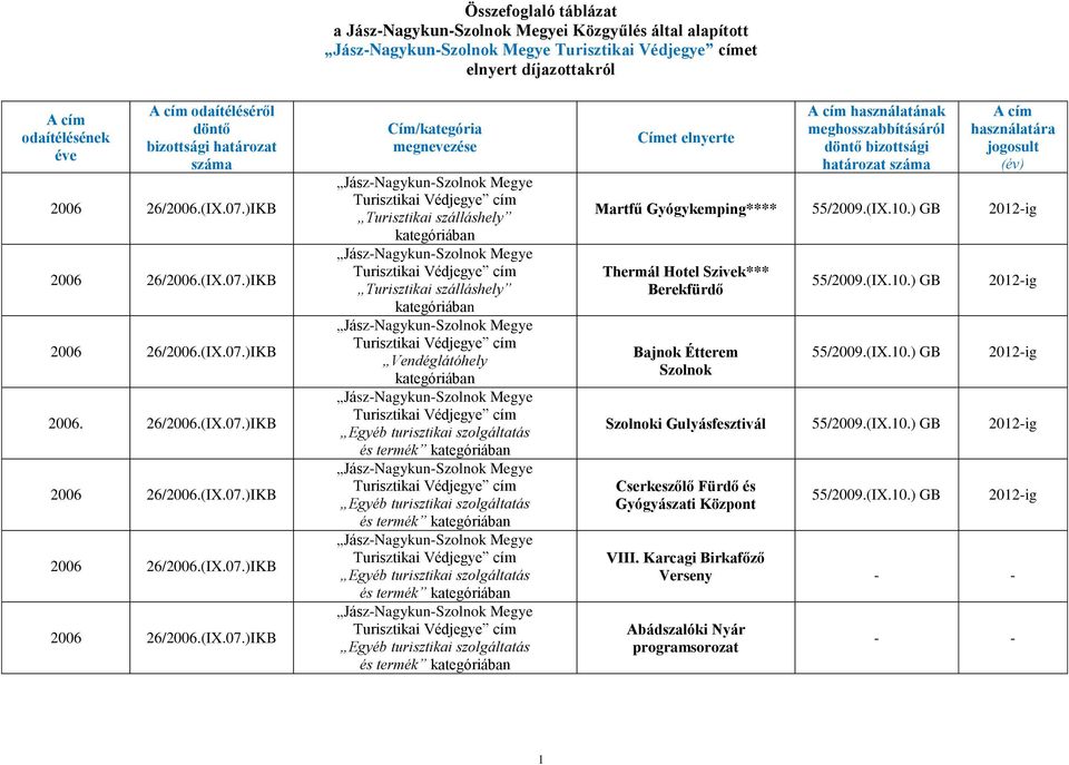 )IKB használatának Martfű Gyógykemping**** Thermál Hotel Szivek*** Berekfürdő