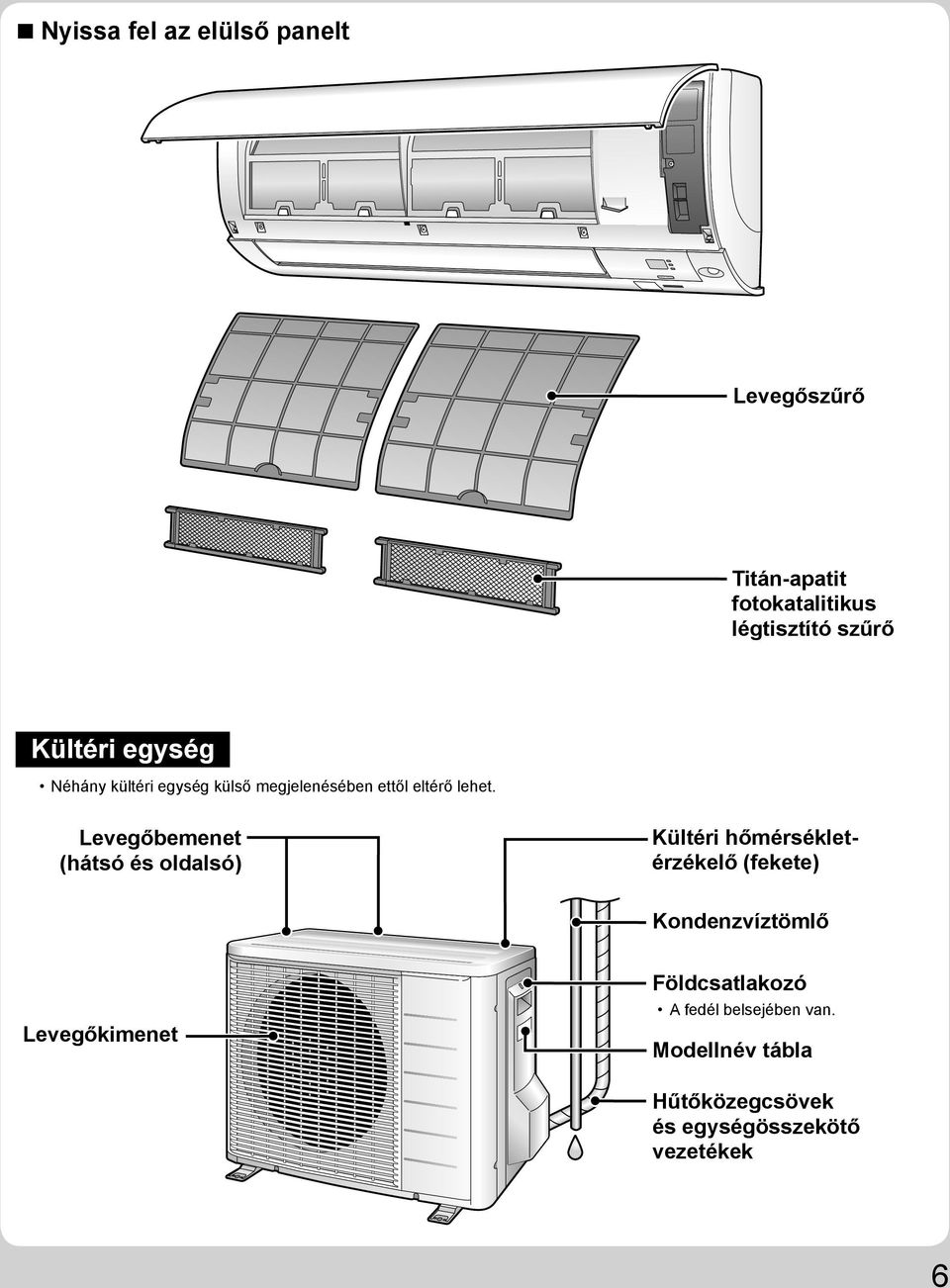 Levegőbemenet (hátsó és oldalsó) Kültéri hőmérsékletérzékelő (fekete) Kondenzvíztömlő