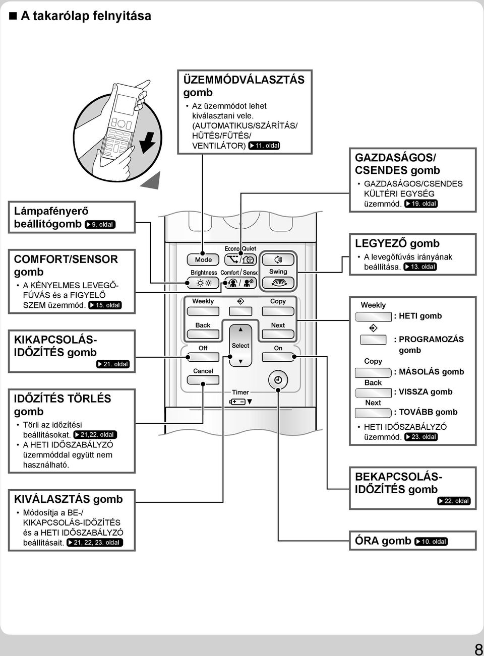 oldal : HETI gomb A KÉNYELMES LEVEGŐ- FÚVÁS és a FIGYELŐ SZEM üzemmód. 15. oldal KIKAPCSOLÁS- IDŐZÍTÉS gomb 21.