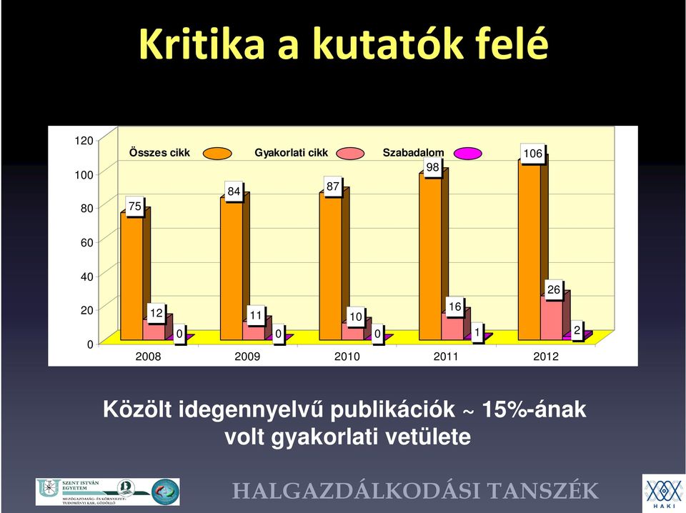 26 16 12 11 1 1 28 29 21 211 212 2 Közölt