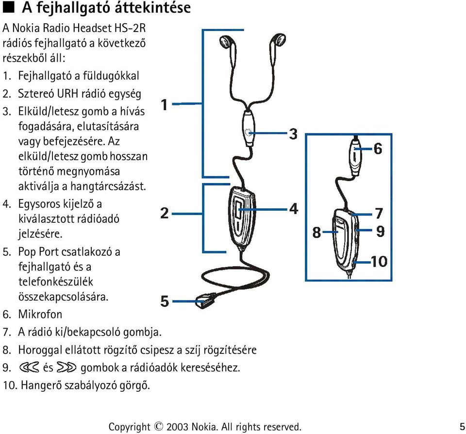 Egysoros kijelzõ a kiválasztott rádióadó jelzésére. 5. Pop Port csatlakozó a fejhallgató és a telefonkészülék összekapcsolására. 6. Mikrofon 7.