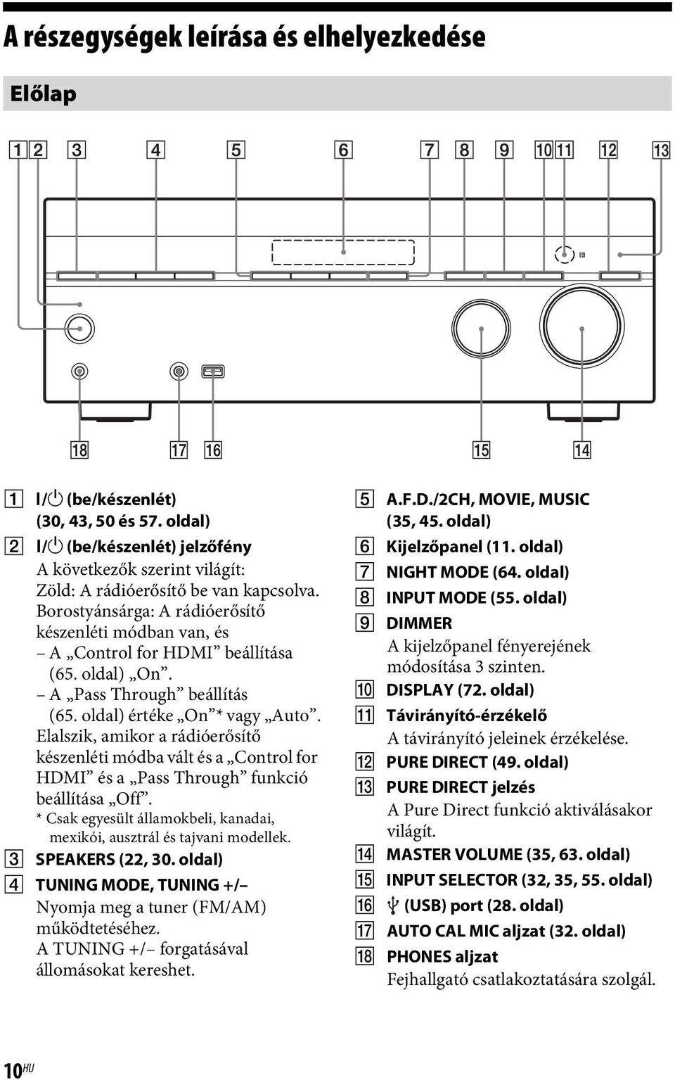 Elalszik, amikor a rádióerősítő készenléti módba vált és a Control for HDMI és a Pass Through funkció beállítása Off. * Csak egyesült államokbeli, kanadai, mexikói, ausztrál és tajvani modellek.