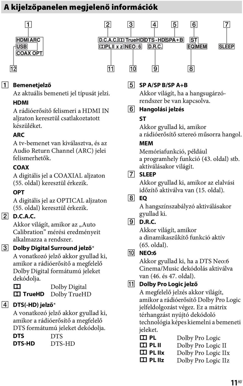 OPT A digitális jel az OPTICAL aljzaton (55. oldal) keresztül érkezik. B D.C.A.C. Akkor világít, amikor az Auto Calibration mérési eredményeit alkalmazza a rendszer.