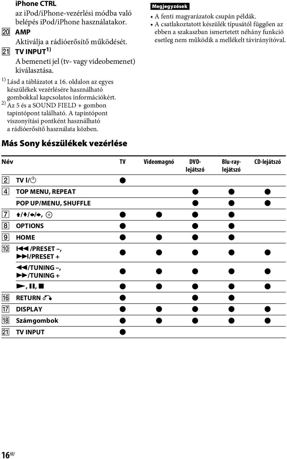 A tapintópont viszonyítási pontként használható a rádióerősítő használata közben. Megjegyzések A fenti magyarázatok csupán példák.