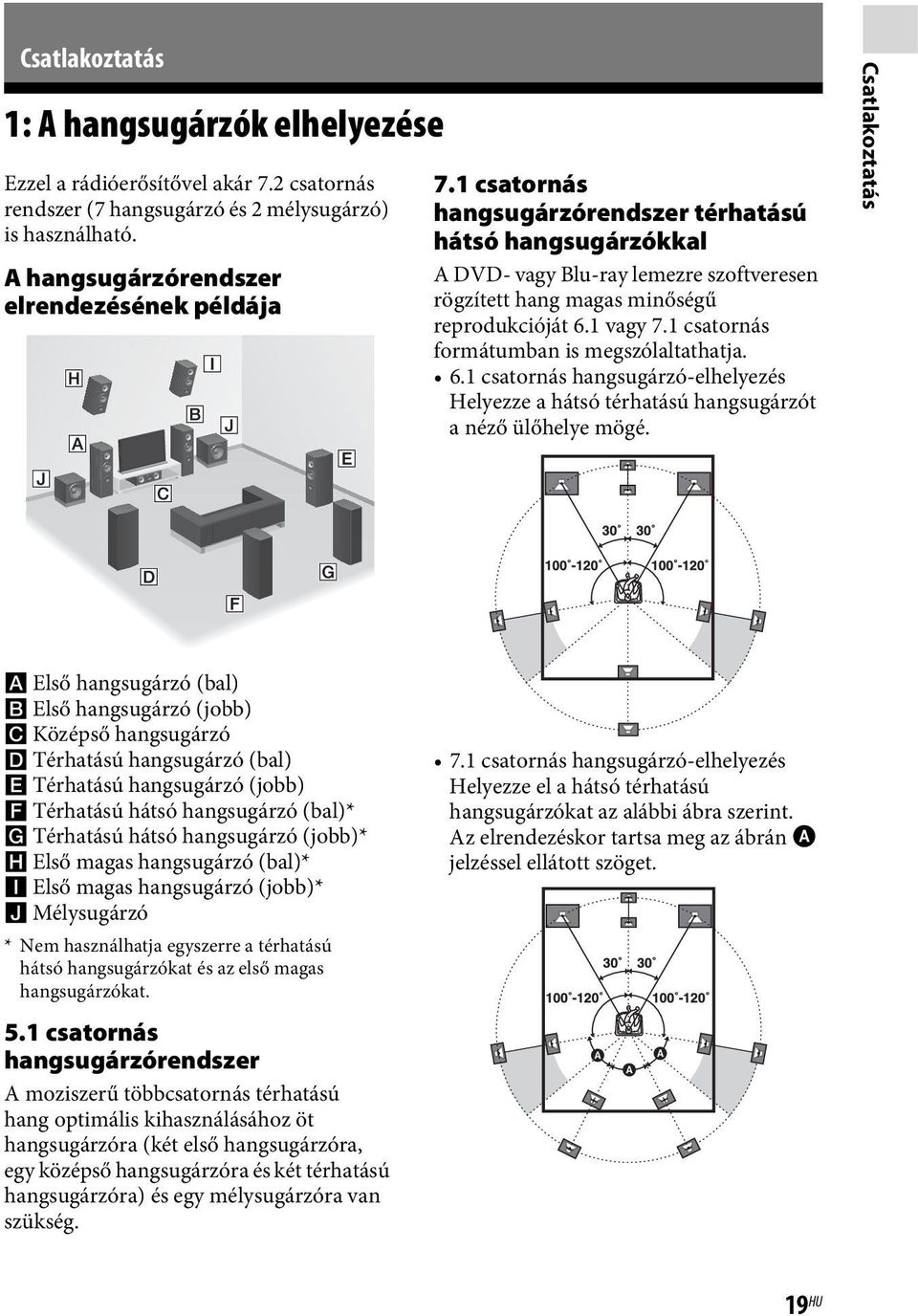1 csatornás hangsugárzórendszer térhatású hátsó hangsugárzókkal A hangsugárzórendszer elrendezésének példája A DVD- vagy Blu-ray lemezre szoftveresen rögzített hang magas minőségű reprodukcióját 6.