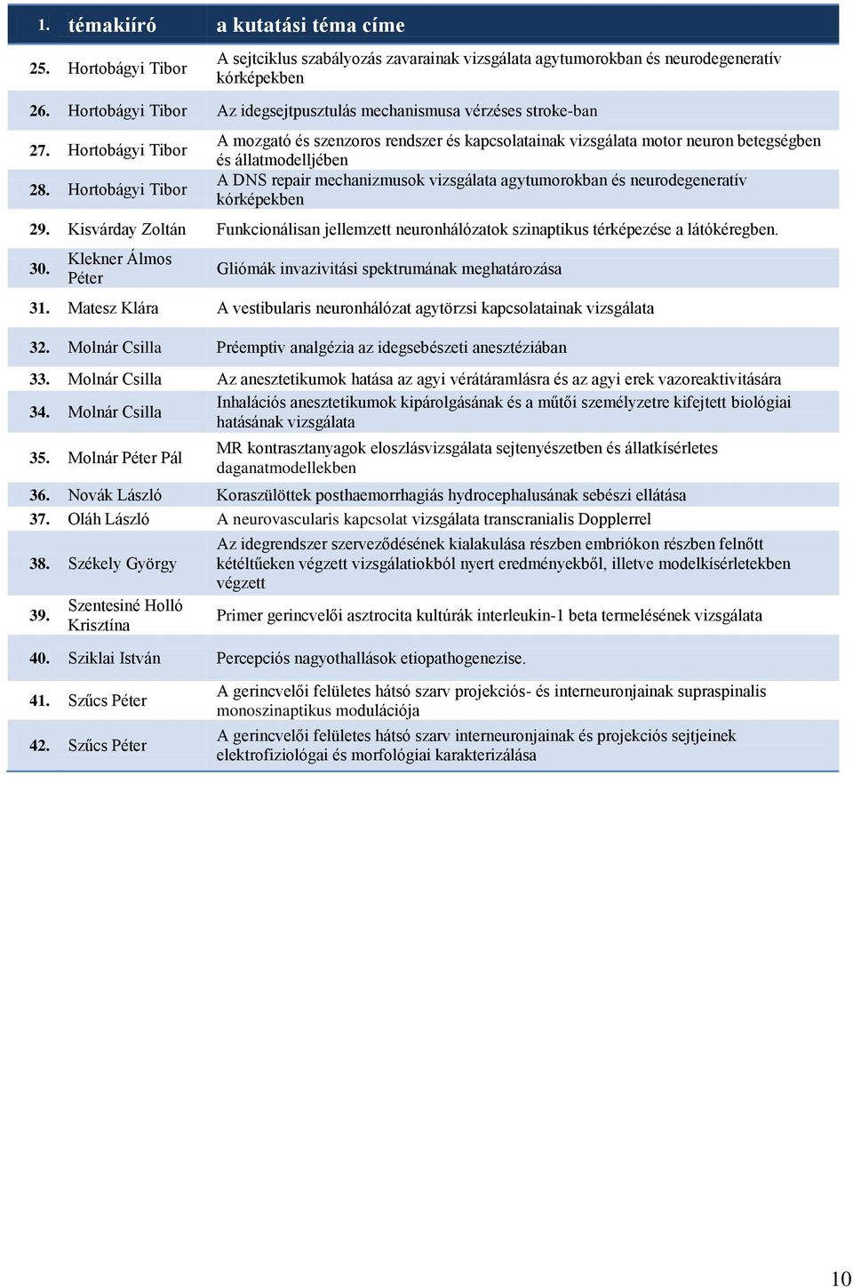 Hortobágyi Tibor A mozgató és szenzoros rendszer és kapcsolatainak vizsgálata motor neuron betegségben és állatmodelljében A DNS repair mechanizmusok vizsgálata agytumorokban és neurodegeneratív