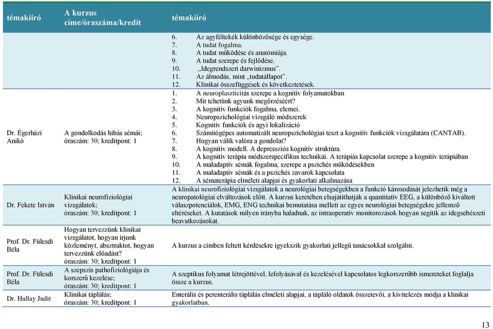 tervezzünk előadást? A szepszis pathofiziológiája és korszerű kezelése; Klinikai táplálás; témakiíró 6. Az agyféltekék különbözősége és egysége. 7. A tudat fogalma. 8. A tudat működése és anatómiája.