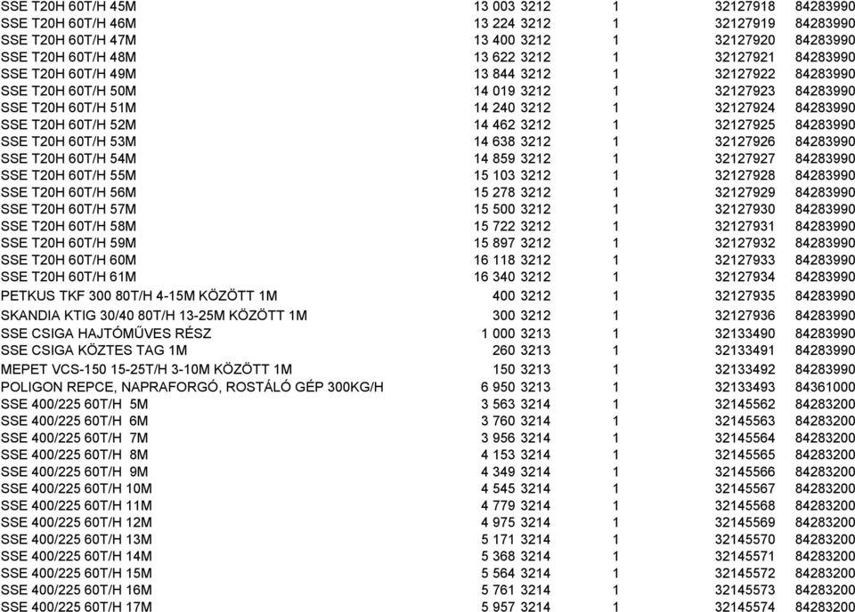 32127925 84283990 SSE T20H 60T/H 53M 14 638 3212 1 32127926 84283990 SSE T20H 60T/H 54M 14 859 3212 1 32127927 84283990 SSE T20H 60T/H 55M 15 103 3212 1 32127928 84283990 SSE T20H 60T/H 56M 15 278