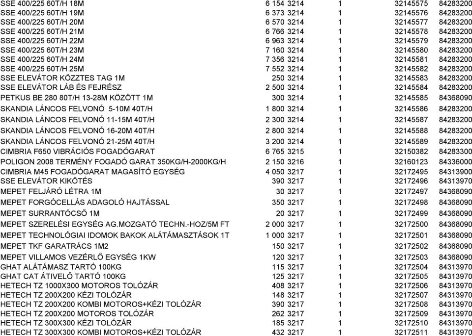 7 552 3214 1 32145582 84283200 SSE ELEVÁTOR KÖZZTES TAG 1M 250 3214 1 32145583 84283200 SSE ELEVÁTOR LÁB ÉS FEJRÉSZ 2 500 3214 1 32145584 84283200 PETKUS BE 280 80T/H 13-28M KÖZÖTT 1M 300 3214 1